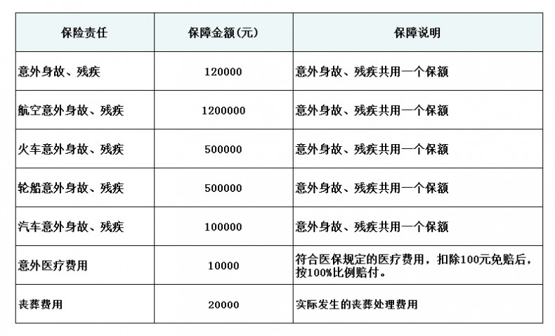 保障内容 